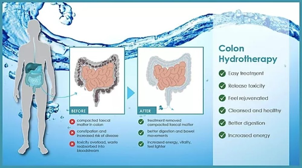 What is a Cleanse Detox?